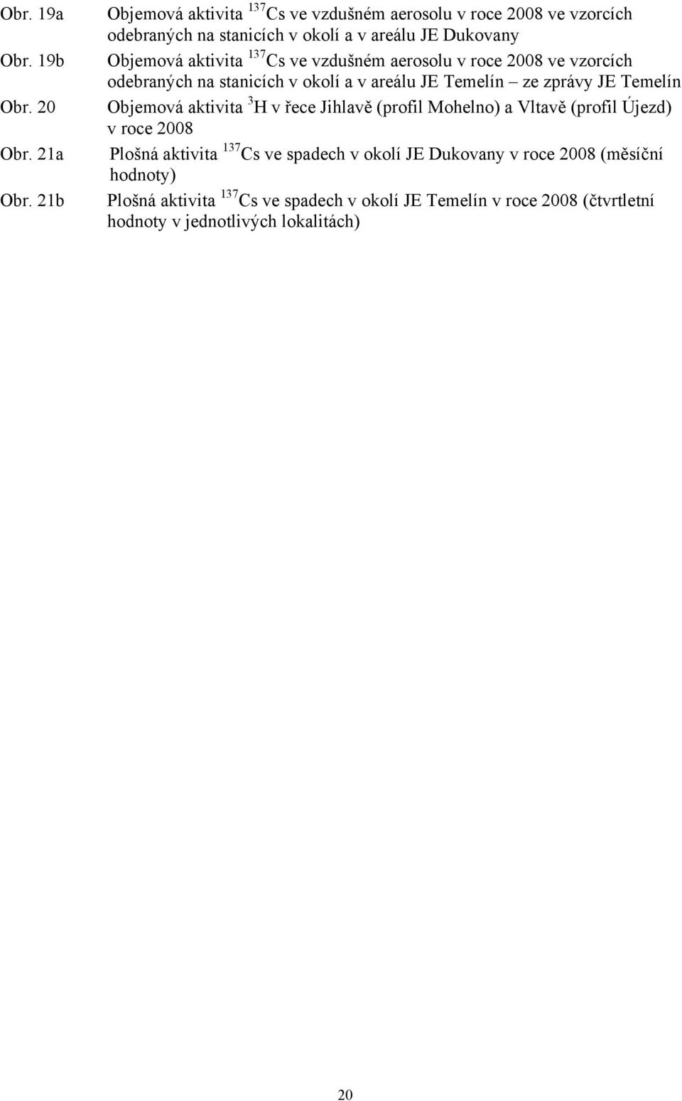 Cs ve vzdušném aerosolu v roce 2008 ve vzorcích odebraných na stanicích v okolí a v areálu JE Temelín ze zprávy JE Temelín Objemová aktivita 3 H v