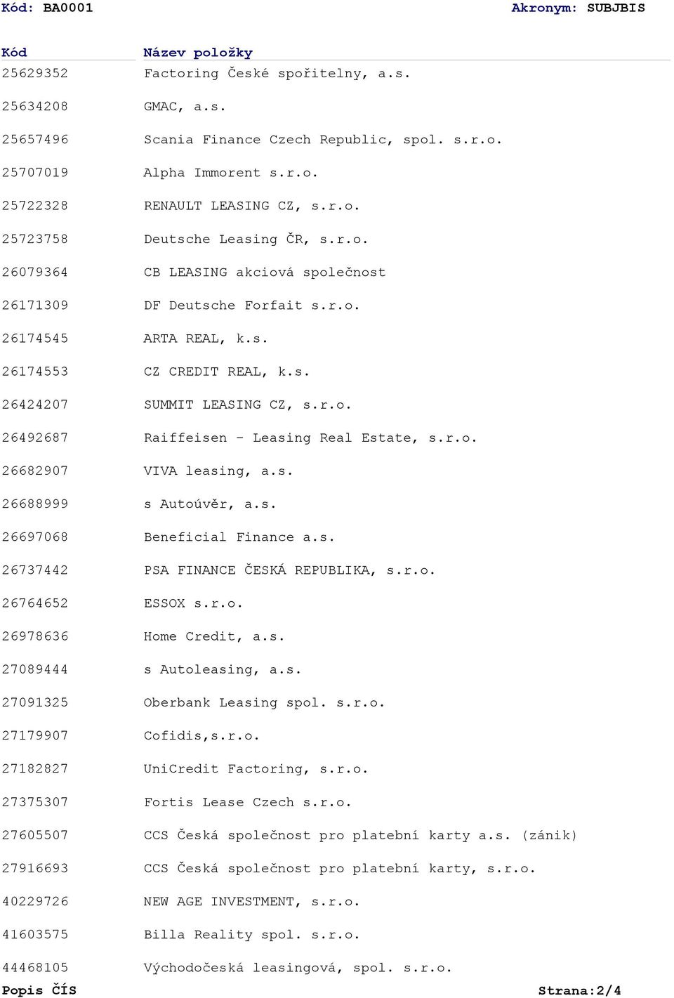 r.o. Deutsche Leasing ČR, s.r.o. CB LEASING akciová společnost DF Deutsche Forfait s.r.o. ARTA REAL, k.s. CZ CREDIT REAL, k.s. SUMMIT LEASING CZ, s.r.o. Raiffeisen - Leasing Real Estate, s.r.o. VIVA leasing, a.
