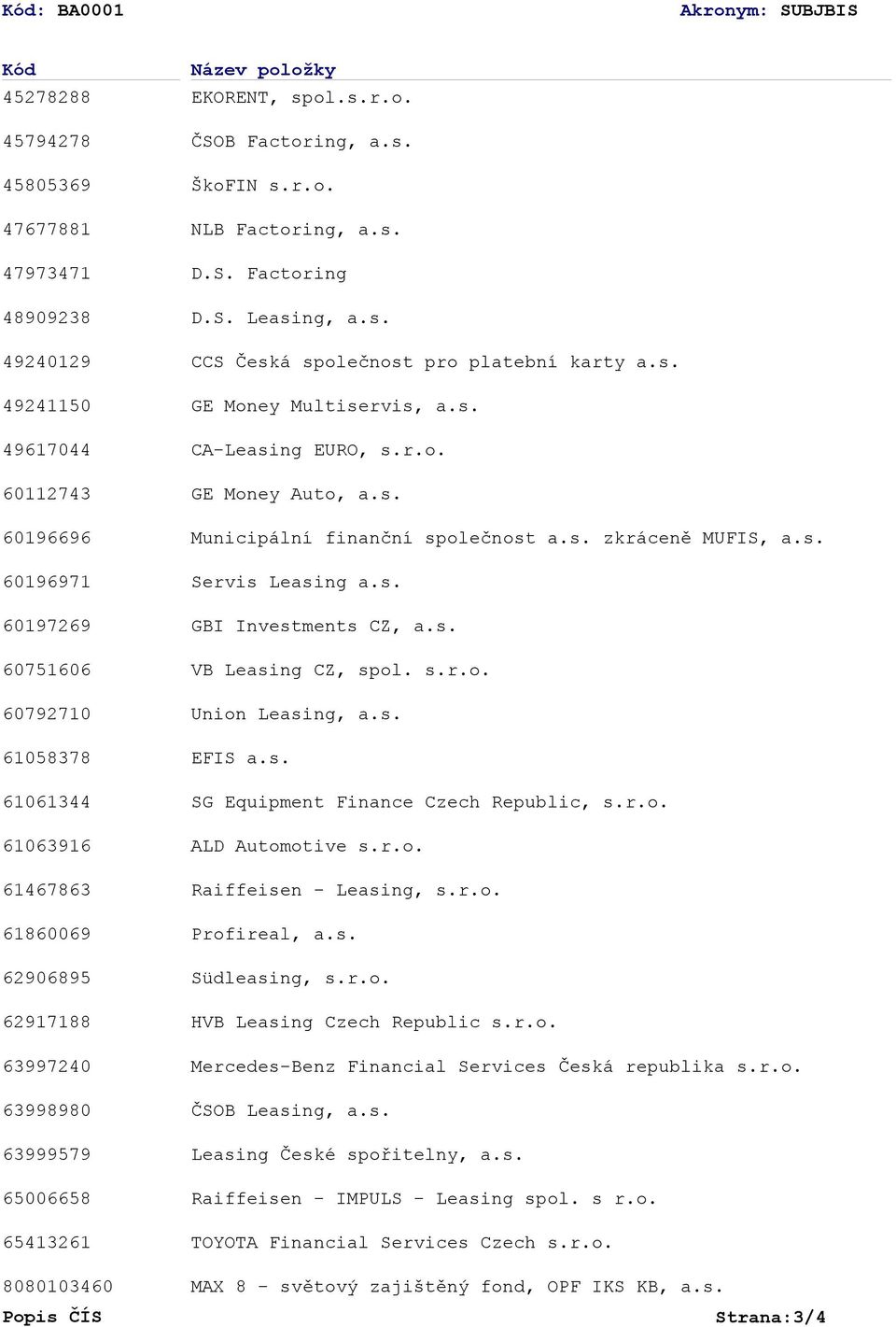 s. CCS Česká společnost pro platební karty a.s. GE Money Multiservis, a.s. CA-Leasing EURO, s.r.o. GE Money Auto, a.s. Municipální finanční společnost a.s. zkráceně MUFIS, a.s. Servis Leasing a.s. GBI Investments CZ, a.