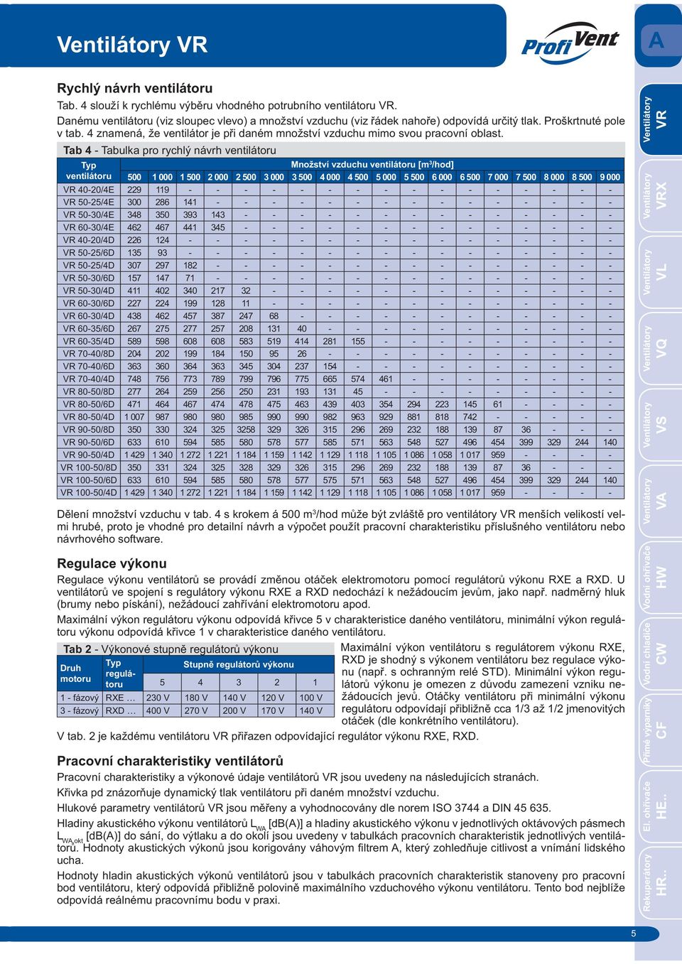 Tab 4 - Tabulka pro rychlý návrh ventilátoru Typ ventilátoru Množství vzduchu ventilátoru [m 3 /hod] 500 1 000 1 500 2 000 2 500 3 000 3 500 4 000 4 500 5 000 5 500 6 000 6 500 7 000 7 500 8 000 8