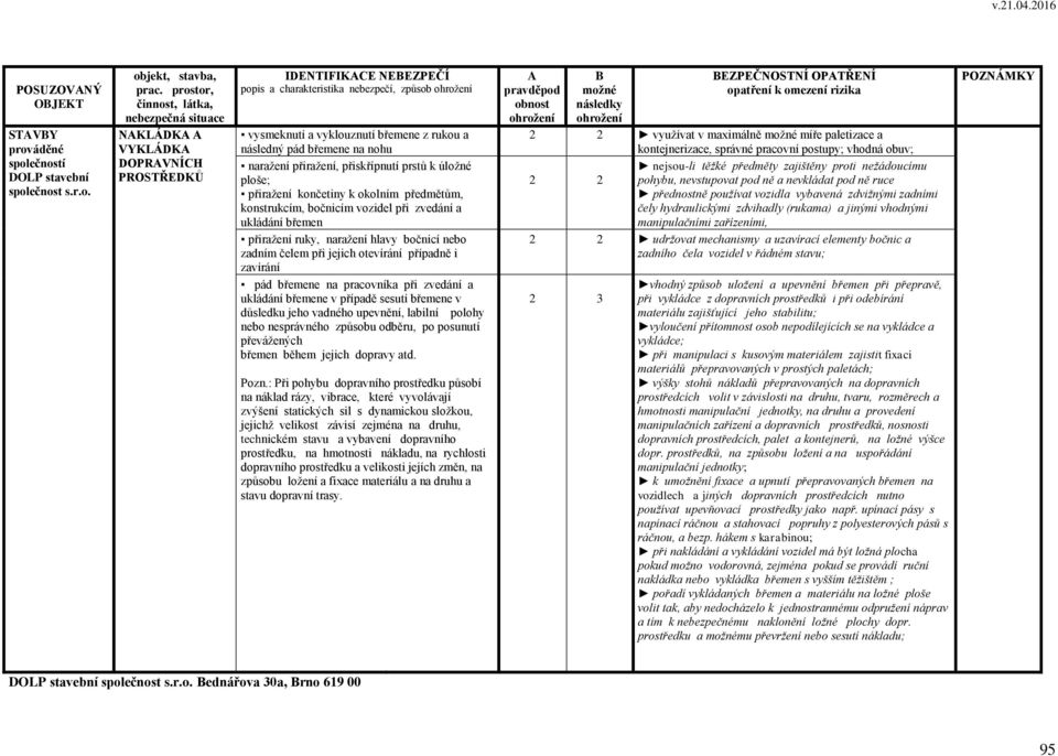 zadním čelem při jejich otevírání případně i zavírání pád břemene na pracovníka při zvedání a ukládání břemene v případě sesutí břemene v důsledku jeho vadného upevnění, labilní polohy nebo