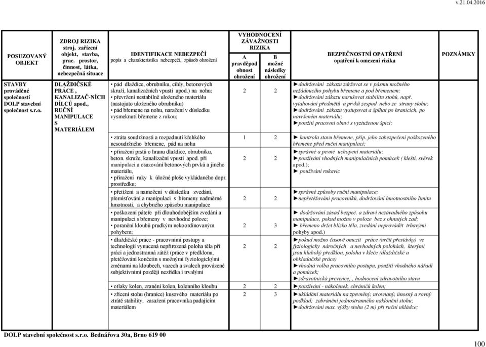 ) na nohu; převržení nestabilně uloženého materiálu (nastojato uloženého obrubníku) pád břemene na nohu, naražení v důsledku vysmeknutí břemene z rukou; ztráta soudržnosti a rozpadnutí křehkého