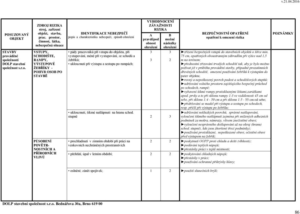 stupně 2 3 prochladnutí v zimním období při práci na venkovních nechráněných prostranstvích 2 EZPEČNOSTNÍ OPTŘENÍ zřízení bezpečných vstupů do stavebních objektů o šířce min.