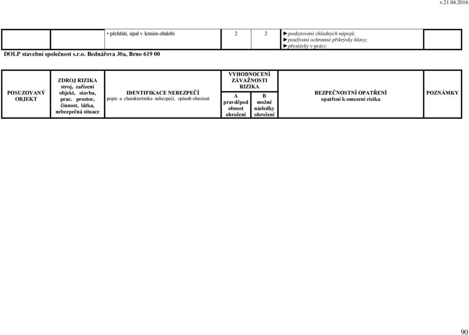 práci; POSUZOVNÝ OJEKT ZDROJ IDENTIFIKCE NEEZPEČÍ popis a