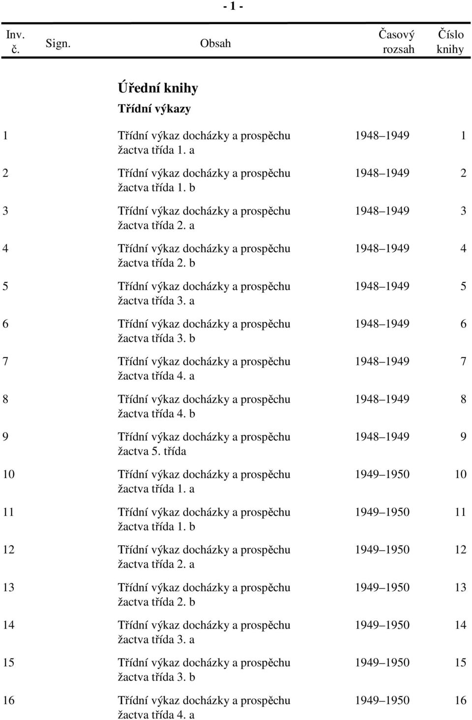 b 5 Třídní výkaz docházky a prospěchu 1948 1949 5 žactva třída 3. a 6 Třídní výkaz docházky a prospěchu 1948 1949 6 žactva třída 3. b 7 Třídní výkaz docházky a prospěchu 1948 1949 7 žactva třída 4.