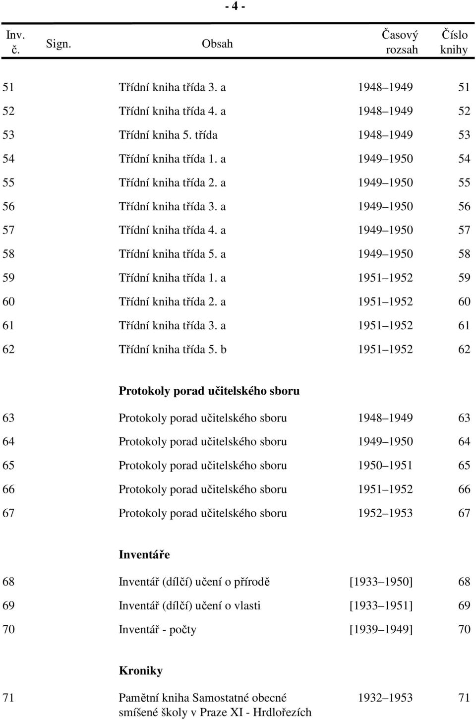 a 1951 1952 59 60 Třídní kniha třída 2. a 1951 1952 60 61 Třídní kniha třída 3. a 1951 1952 61 62 Třídní kniha třída 5.