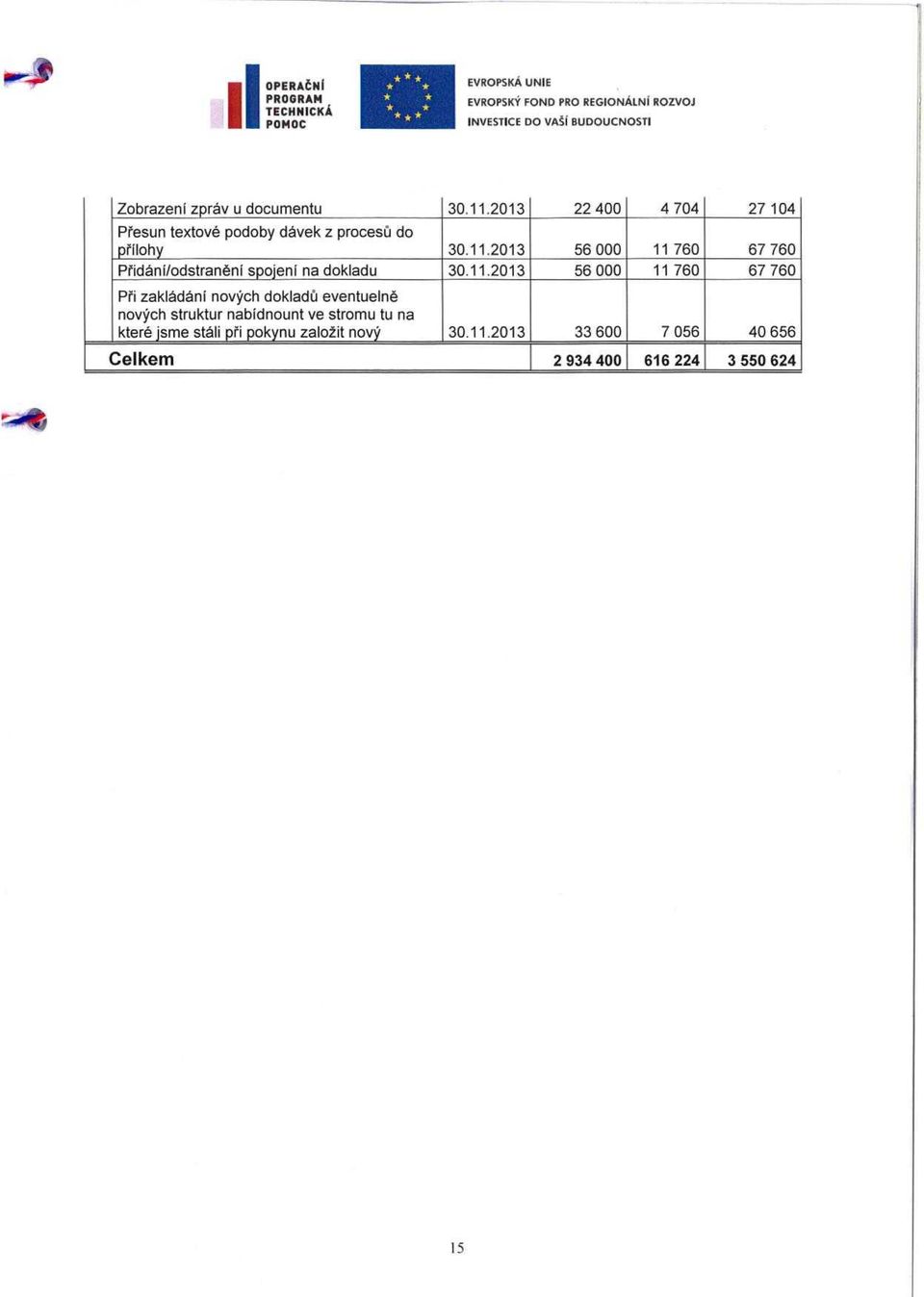 2013 56 000 11 760 67 760 P řidání/odstran ění spojení na dokladu 30 11.