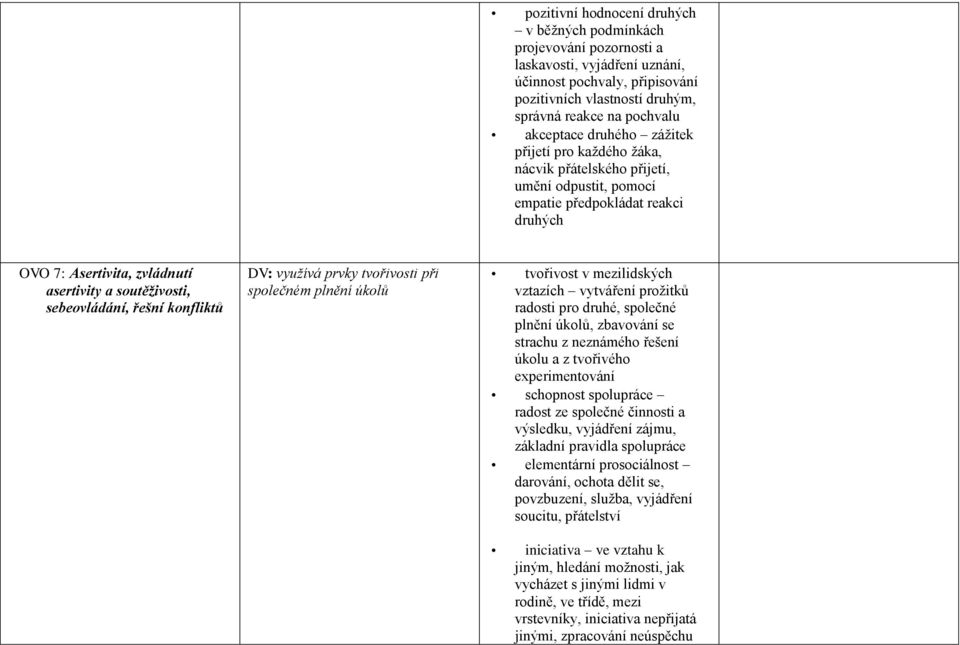 sebeovládání, řešní konfliktů DV: využívá prvky tvořivosti při společném plnění úkolů tvořivost v mezilidských vztazích vytváření prožitků radosti pro druhé, společné plnění úkolů, zbavování se