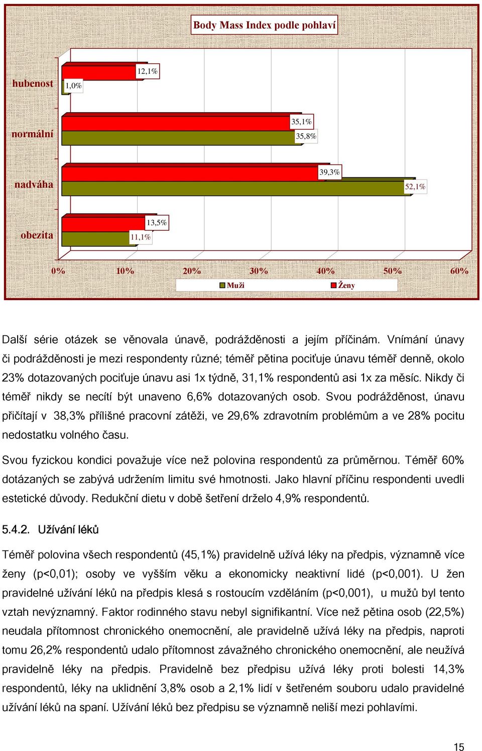 Vnímání únavy či podrážděnosti je mezi respondenty různé; téměř pětina pociťuje únavu téměř denně, okolo 23% dotazovaných pociťuje únavu asi 1x týdně, 31,1% respondentů asi 1x za měsíc.