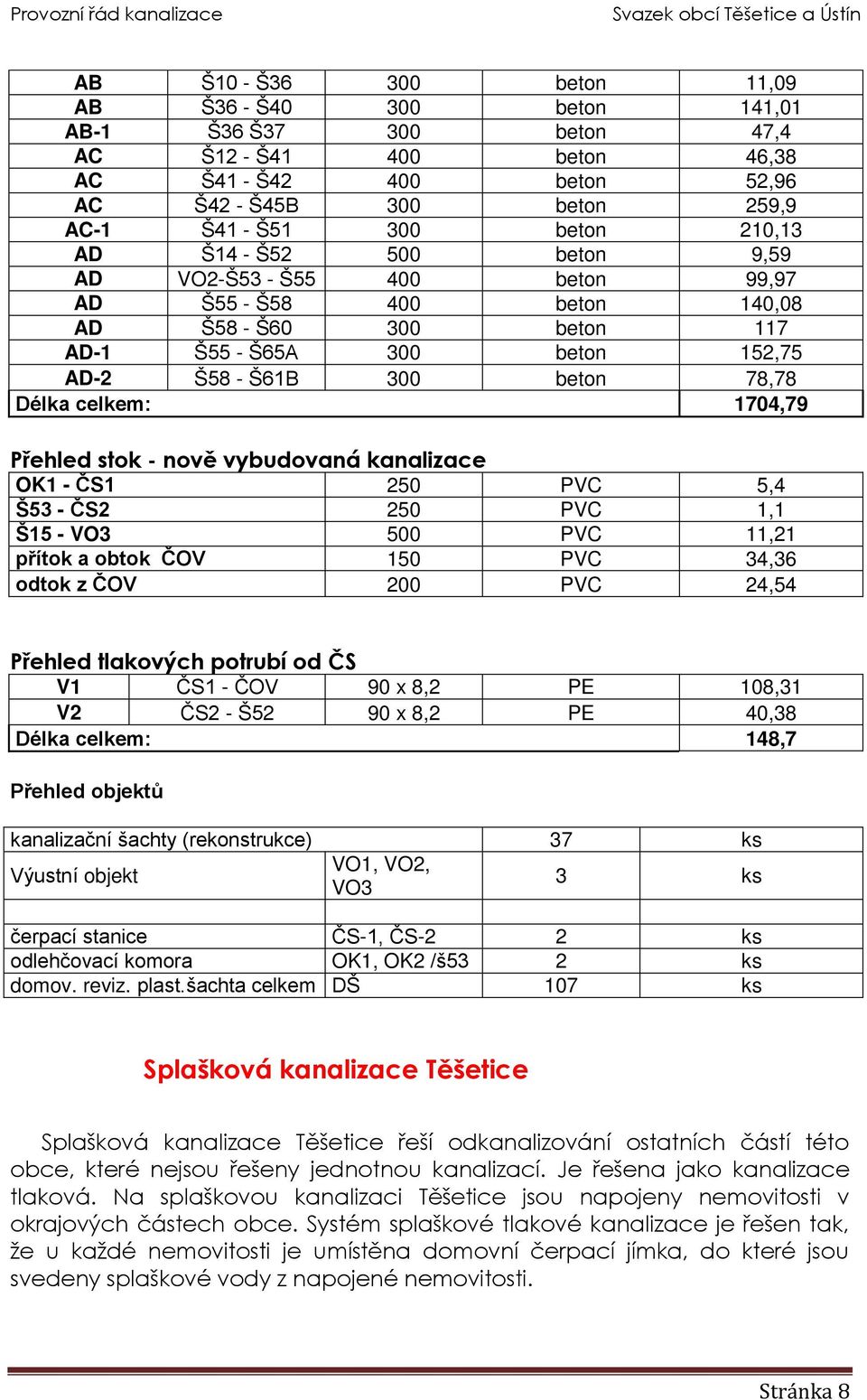 celkem: 1704,79 Přehled stok - nově vybudovaná kanalizace OK1 - ČS1 250 PVC 5,4 Š53 - ČS2 250 PVC 1,1 Š15 - VO3 500 PVC 11,21 přítok a obtok ČOV 150 PVC 34,36 odtok z ČOV 200 PVC 24,54 Přehled