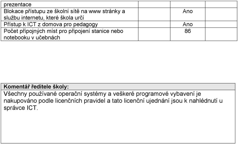 učebnách 86 Komentář ředitele školy: Všechny používané operační systémy a veškeré programové