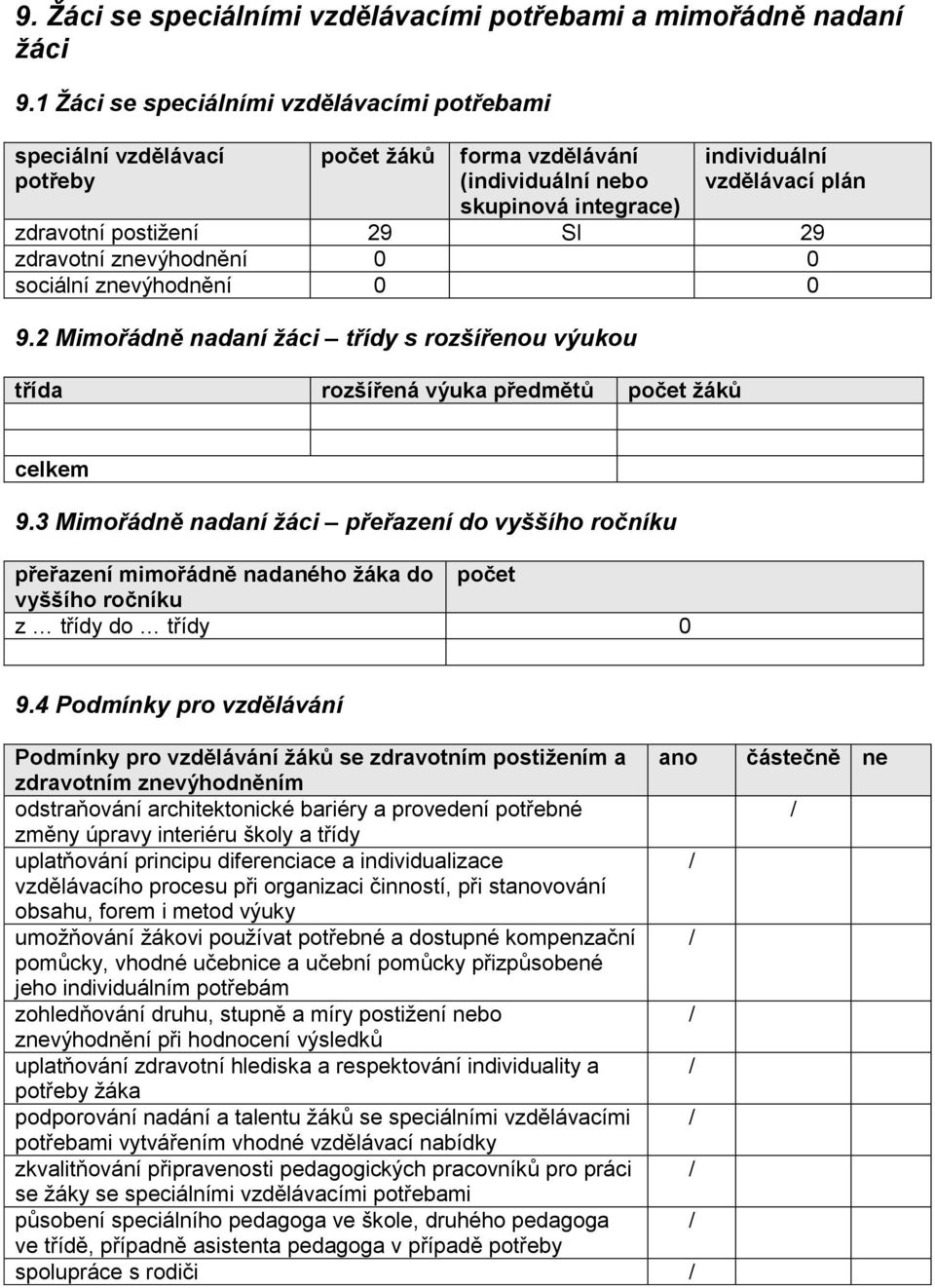 zdravotní znevýhodnění 0 0 sociální znevýhodnění 0 0 9.2 Mimořádně nadaní žáci třídy s rozšířenou výukou třída rozšířená výuka předmětů počet žáků celkem 9.