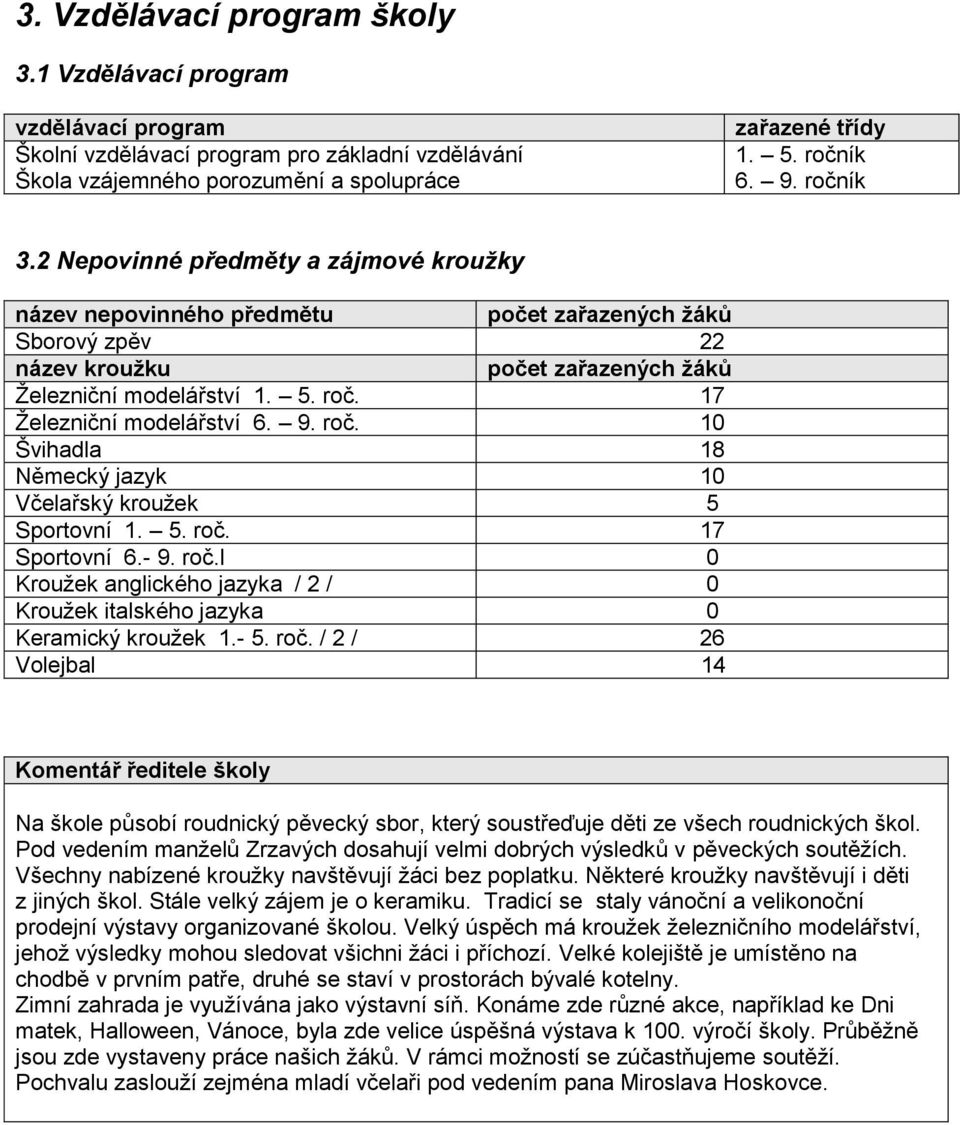 17 Železniční modelářství 6. 9. roč. 10 Švihadla 18 Německý jazyk 10 Včelařský kroužek 5 Sportovní 1. 5. roč. 17 Sportovní 6.- 9. roč.l 0 Kroužek anglického jazyka / 2 / 0 Kroužek italského jazyka 0 Keramický kroužek 1.