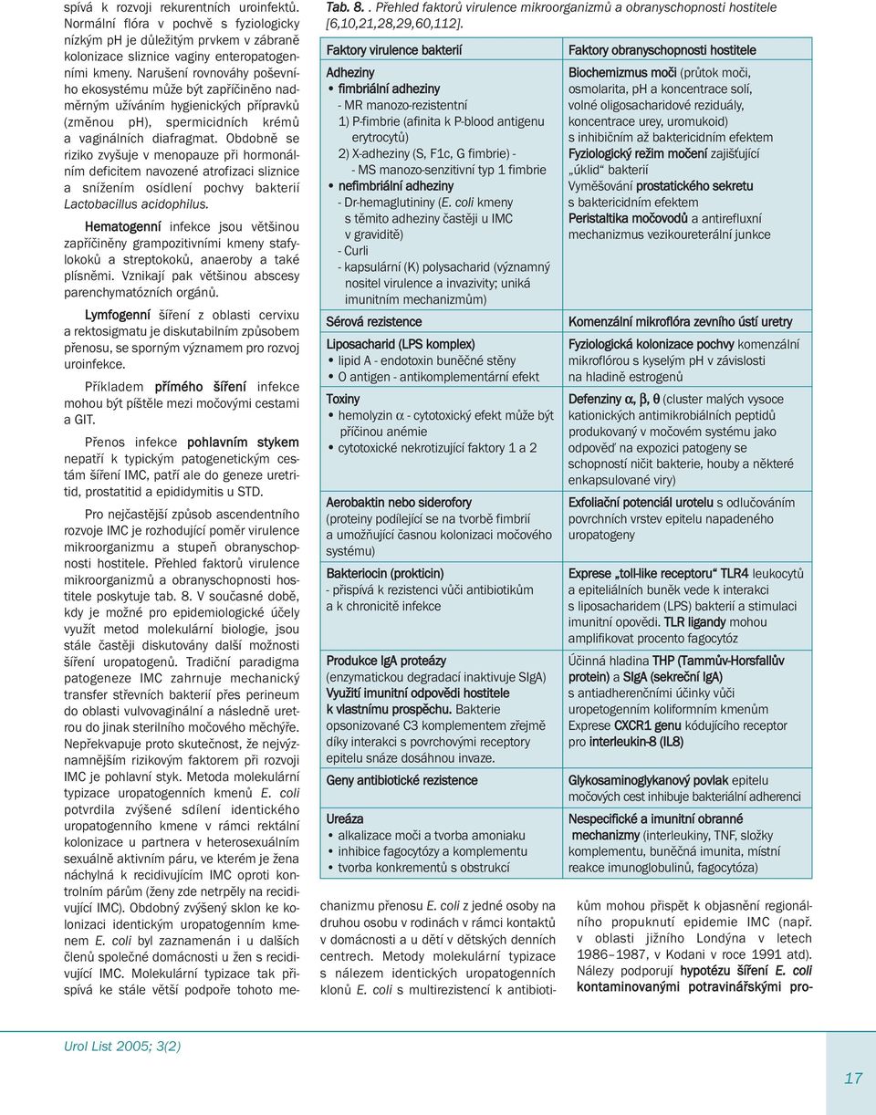oligosacharidové reziduály, 1) P-fimbrie (afinita k P-blood antigenu koncentrace urey, uromukoid) erytrocytů) s inhibičním až baktericidním efektem 2) X-adheziny (S, F1c, G fimbrie) - Fyziologický