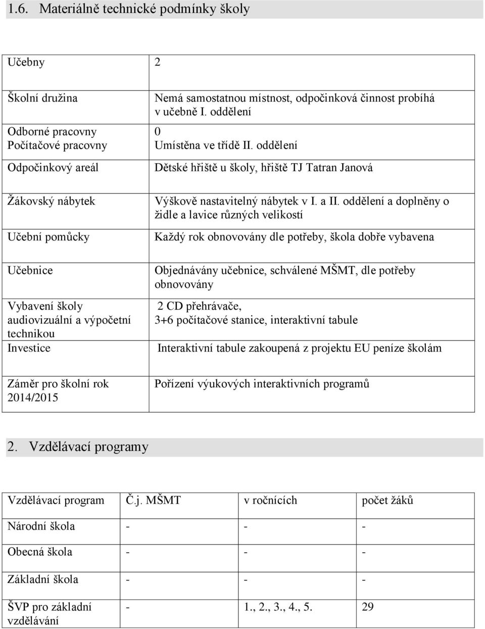 oddělení Dětské hřiště u školy, hřiště TJ Tatran Janová Výškově nastavitelný nábytek v I. a II.