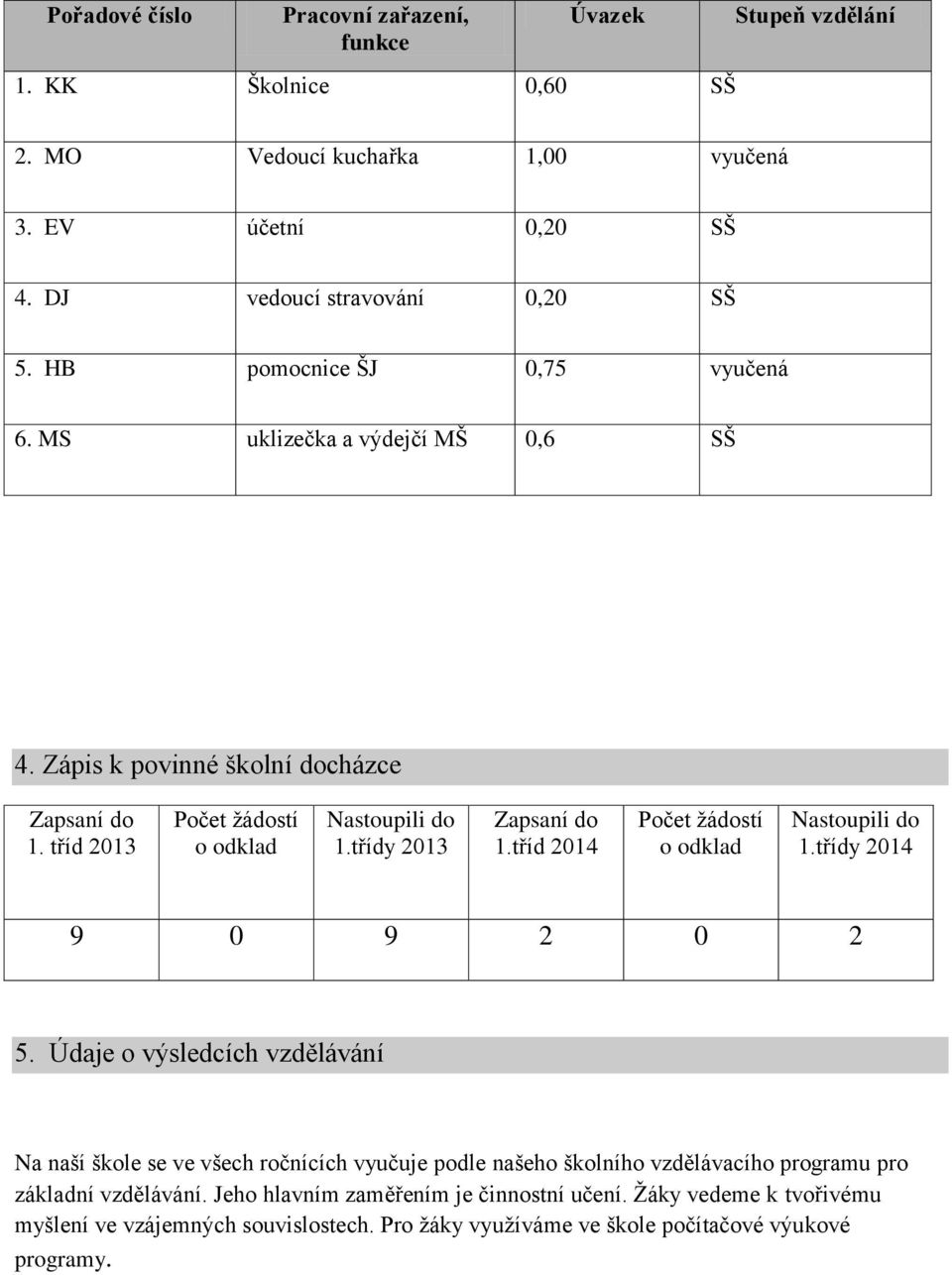 tříd 2014 Počet žádostí o odklad Nastoupili do 1.třídy 2014 9 0 9 2 0 2 5.