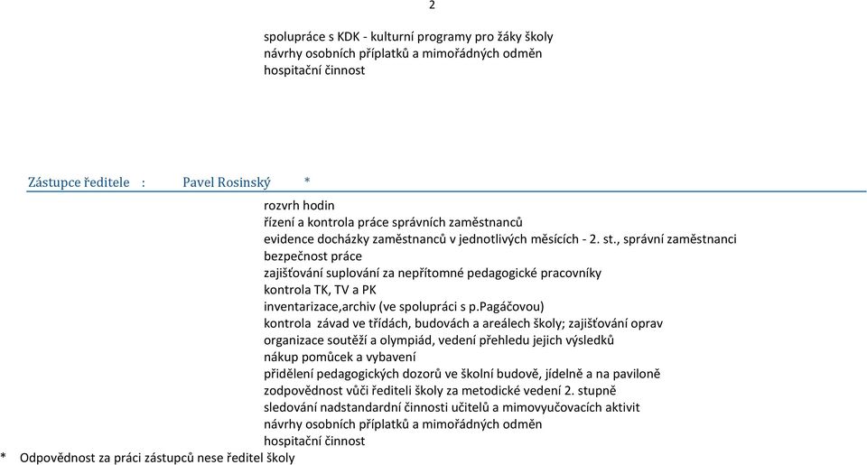 , správní zaměstnanci bezpečnost práce zajišťování suplování za nepřítomné pedagogické pracovníky kontrola TK, TV a PK inventarizace,archiv (ve spolupráci s p.