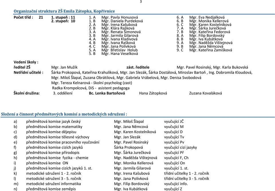 A Mgr. Ivana Kladivová 8. B Mgr. Iva Kubátková 4. B Mgr. Ivana Rašková 9. A Mgr. Naděžda Vištejnová 4. C Mgr. Jana Polívková 9. B Mgr. Jana Němcová 5. A Mgr Břetislav Holub 9. C Mgr. Kateřina Zamišková 5.
