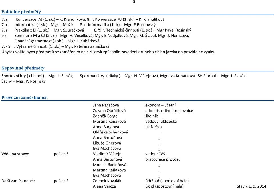 Němcová, Finanční gramotnost (1 sk.) Mgr. I. Kubátková, 7. - 9. r. Výtvarné činnosti (1. sk.) Mgr. Kateřina Zamišková Úbytek volitelných předmětů se zaměřením na cizí jazyk způsobilo zavedení druhého cizího jazyka do pravidelné výuky.