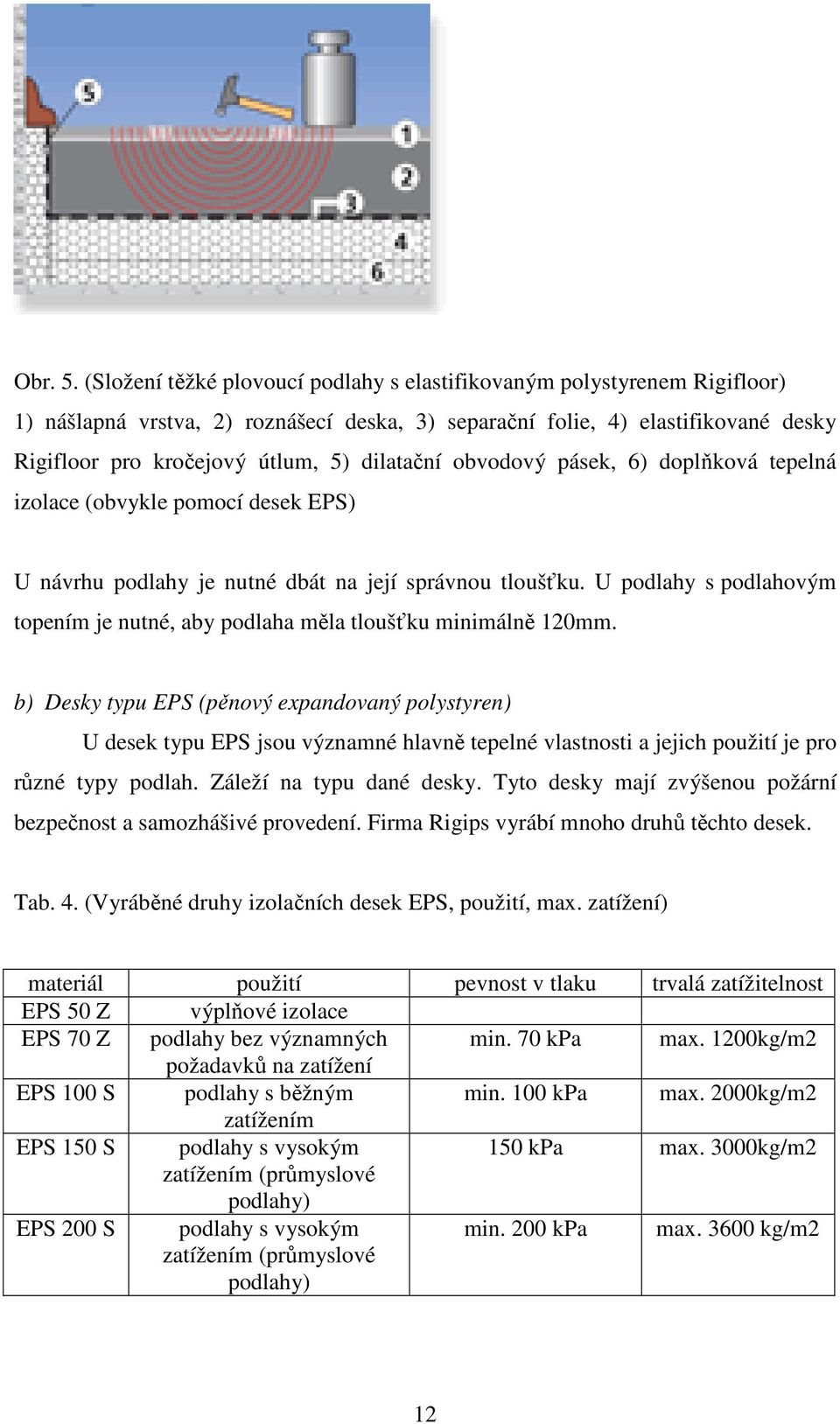 dilatační obvodový pásek, 6) doplňková tepelná izolace (obvykle pomocí desek EPS) U návrhu podlahy je nutné dbát na její správnou tloušťku.