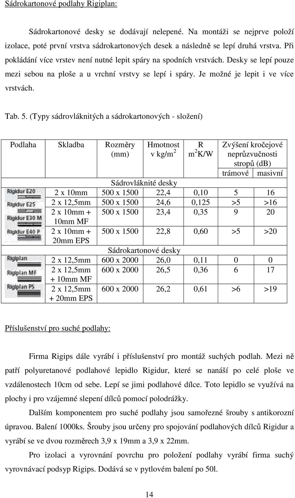 (Typy sádrovláknitých a sádrokartonových - složení) Podlaha Skladba Rozměry (mm) Hmotnost v kg/m 2 R m 2 K/W Zvýšení kročejové neprůzvučnosti stropů (db) trámové Sádrovláknité desky 2 x 10mm 500 x