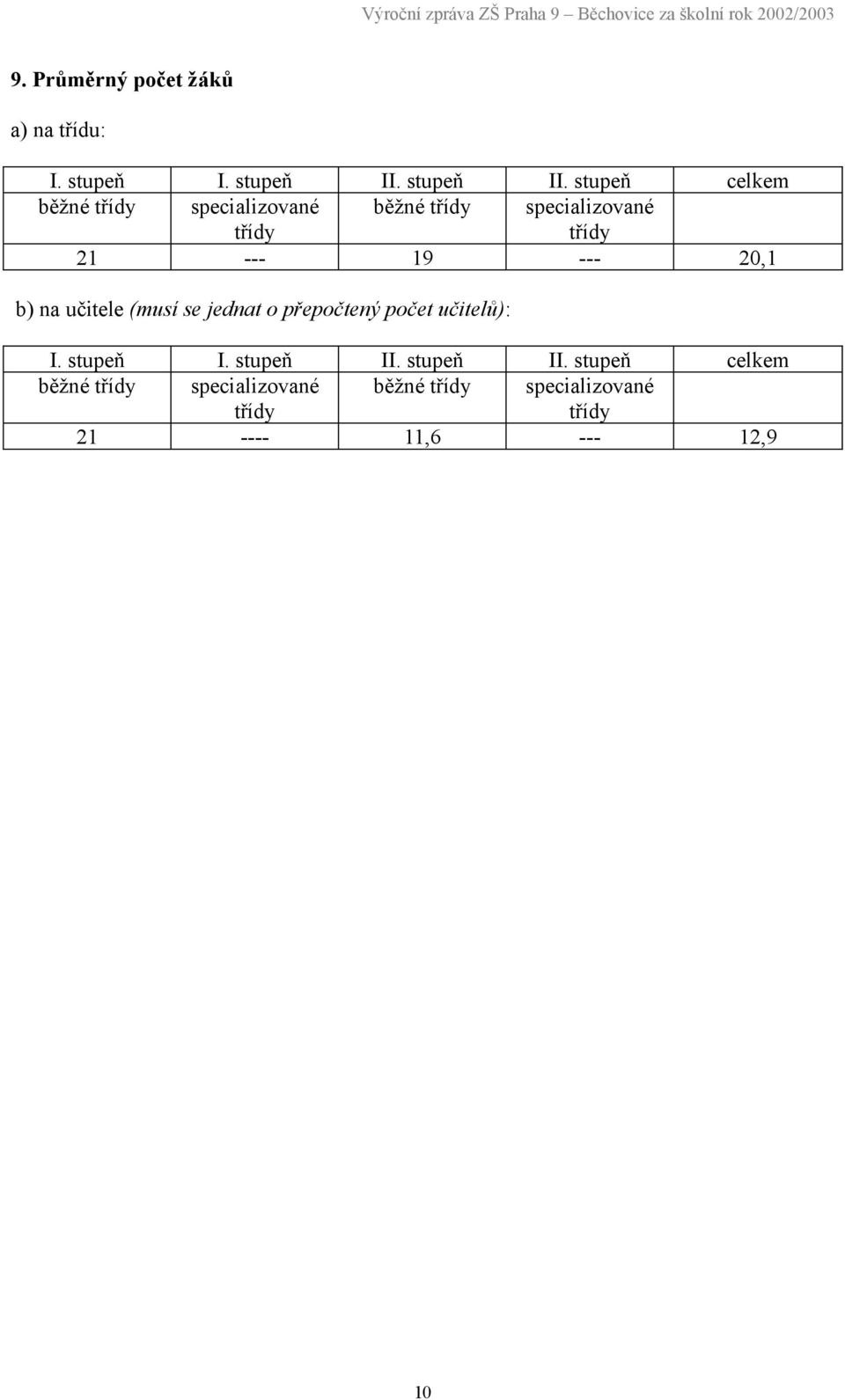 stupeň celkem běžné třídy specializované třídy běžné třídy specializované třídy 21 --- 19