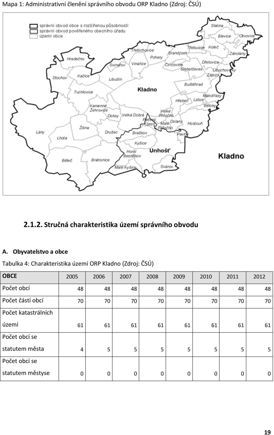 Obyvatelstvo a obce Tabulka 4: Charakteristika území ORP Kladno (Zdroj: ČSÚ) OBCE 2005 2006 2007 2008 2009 2010 2011