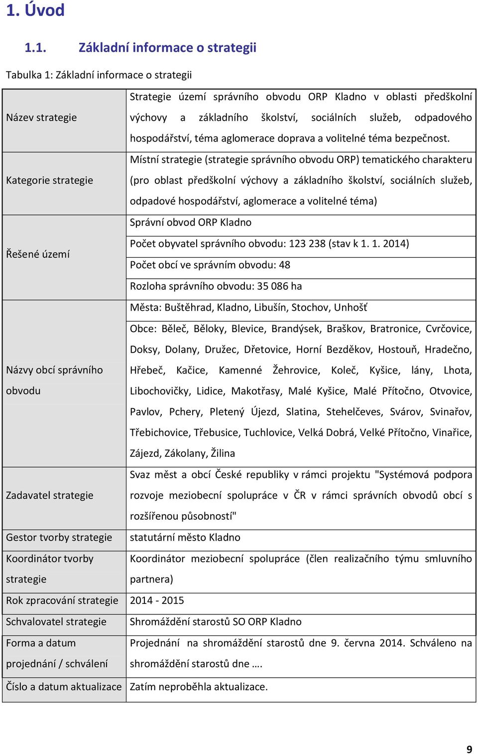 Místní strategie (strategie správního obvodu ORP) tematického charakteru Kategorie strategie (pro oblast předškolní výchovy a základního školství, sociálních služeb, odpadové hospodářství, aglomerace