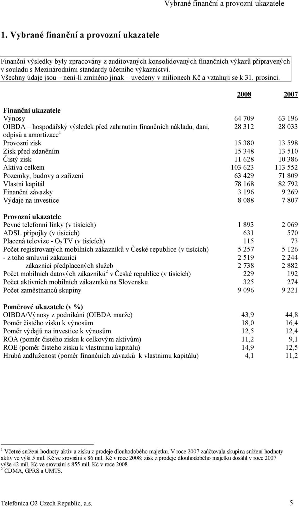 Všechny údaje jsou není-li zmíněno jinak uvedeny v milionech Kč a vztahují se k 31. prosinci.