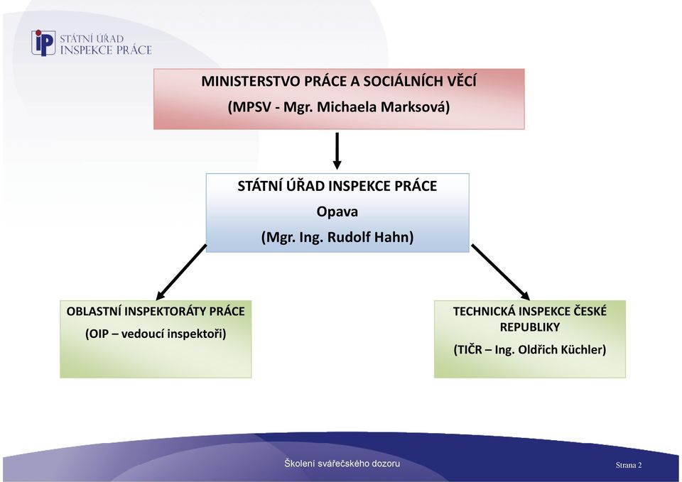 Rudolf Hahn) OBLASTNÍ INSPEKTORÁTY PRÁCE (OIP vedoucí inspektoři)