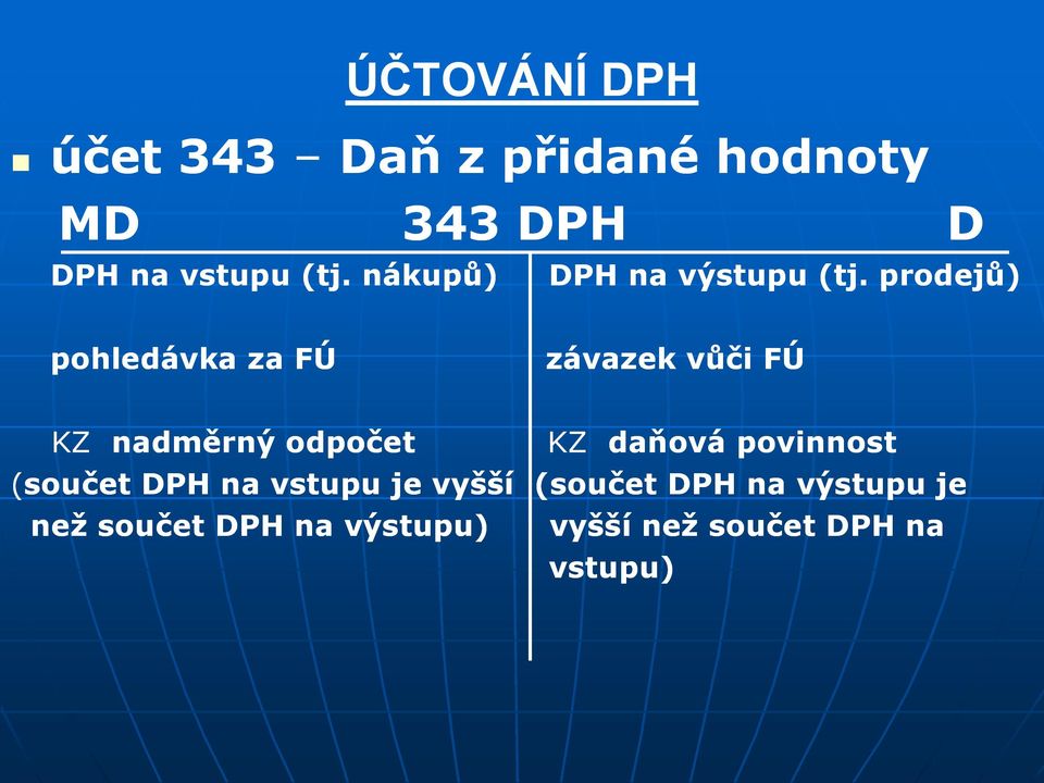 prodejů) pohledávka za FÚ závazek vůči FÚ KZ nadměrný odpočet KZ daňová