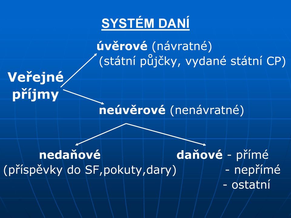 CP) neúvěrové (nenávratné) nedaňové daňové