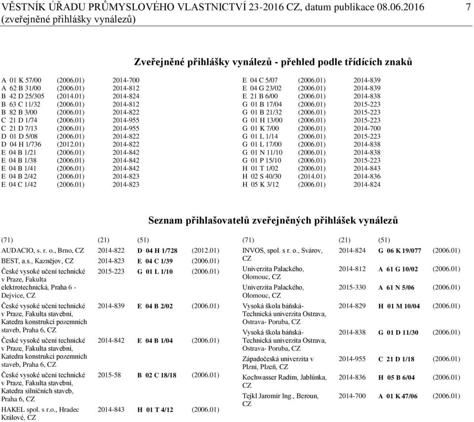 01) 2014-955 D 01 D 5/08 (2006.01) 2014-822 D 04 H 1/736 (2012.01) 2014-822 E 04 B 1/21 (2006.01) 2014-842 E 04 B 1/38 (2006.01) 2014-842 E 04 B 1/41 (2006.01) 2014-842 E 04 B 2/42 (2006.