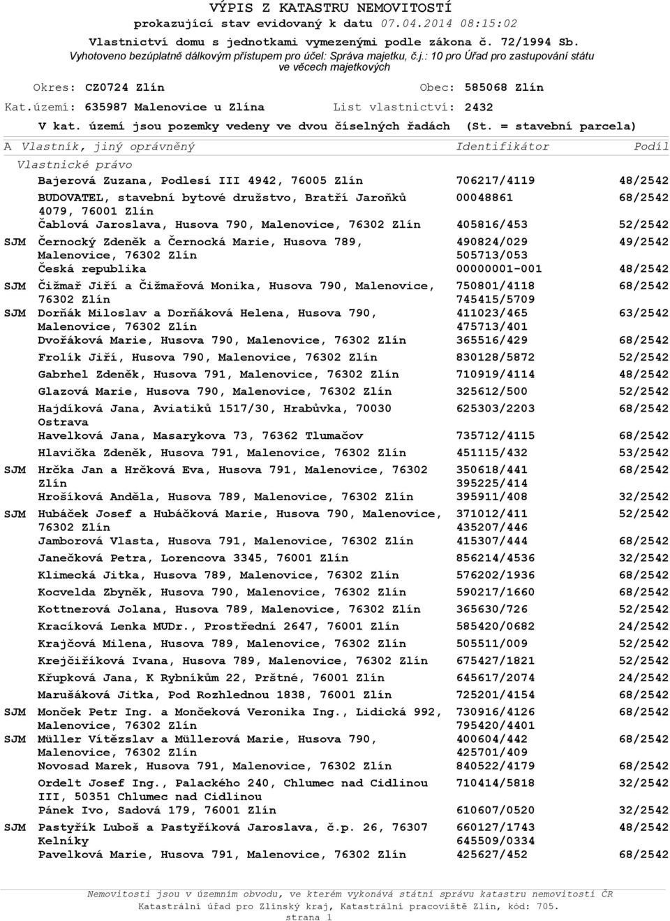 Husova 790, SJM Černocký Zdeněk a Černocká Marie, Husova 789, Česká republika SJM Čižmař Jiří a Čižmařová Monika, Husova 790, Malenovice, 76302 Zlín SJM Dorňák Miloslav a Dorňáková Helena, Husova