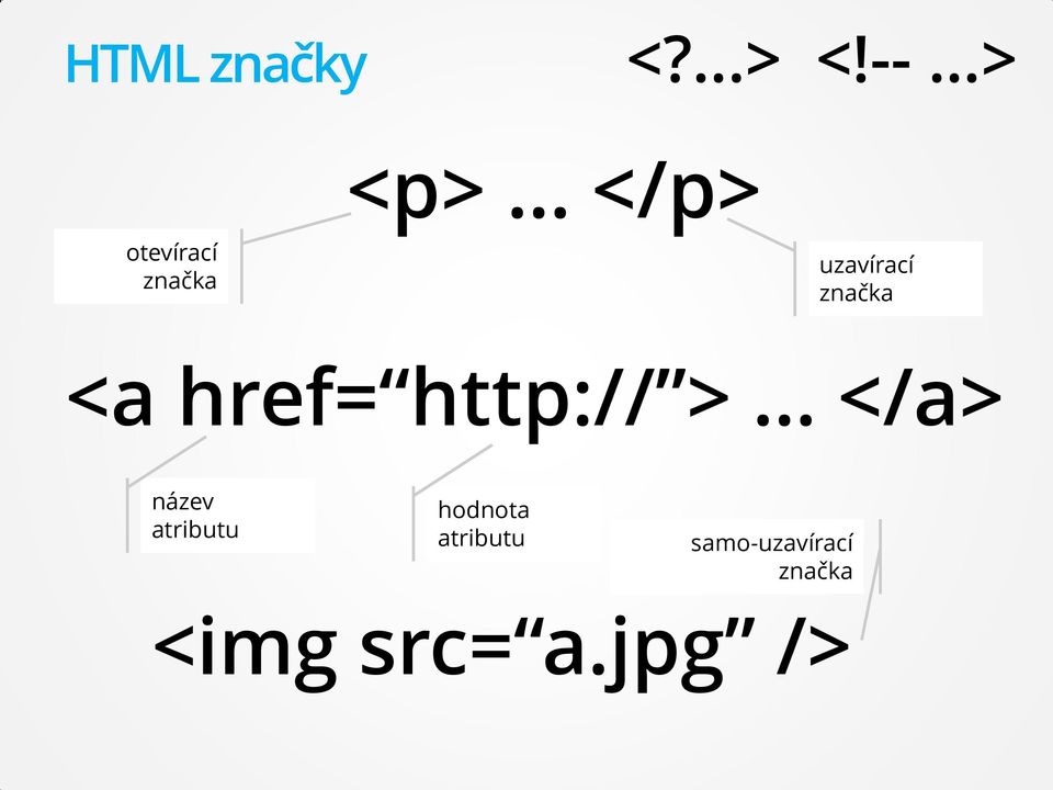 značka <a href= http:// > </a> název