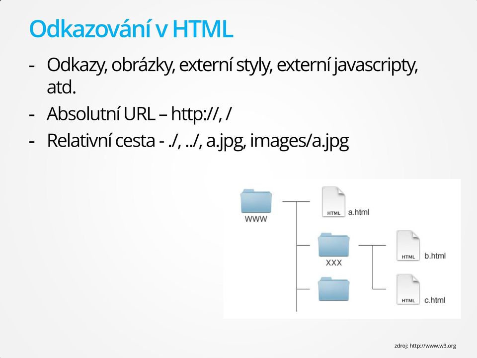 - Absolutní URL http://, / - Relativní