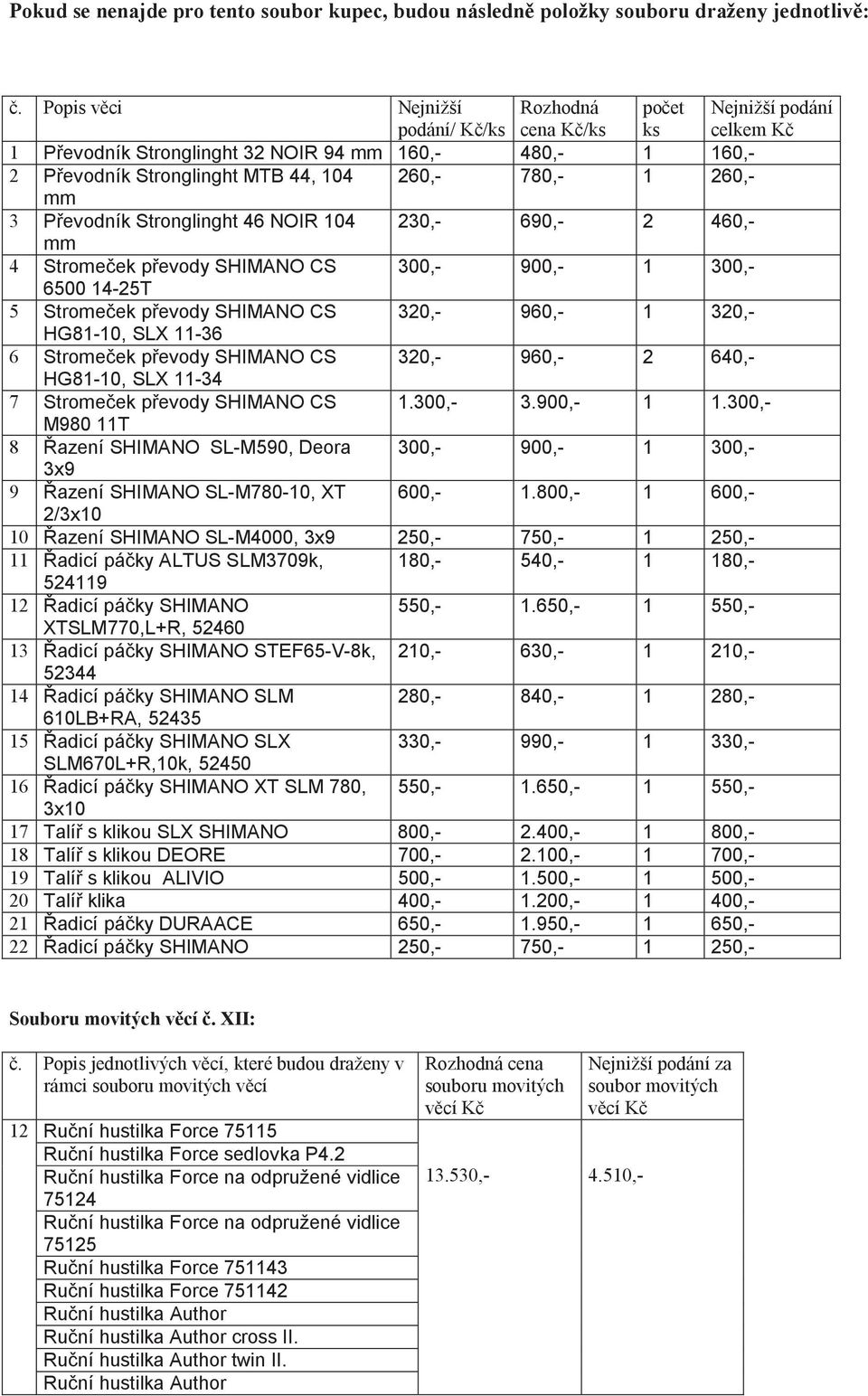 HG81-10, SLX 11-36 6 Strome ek p evody SHIMANO CS 320,- 960,- 2 640,- HG81-10, SLX 11-34 7 Strome ek p evody SHIMANO CS 1.300,- 3.900,- 1 1.