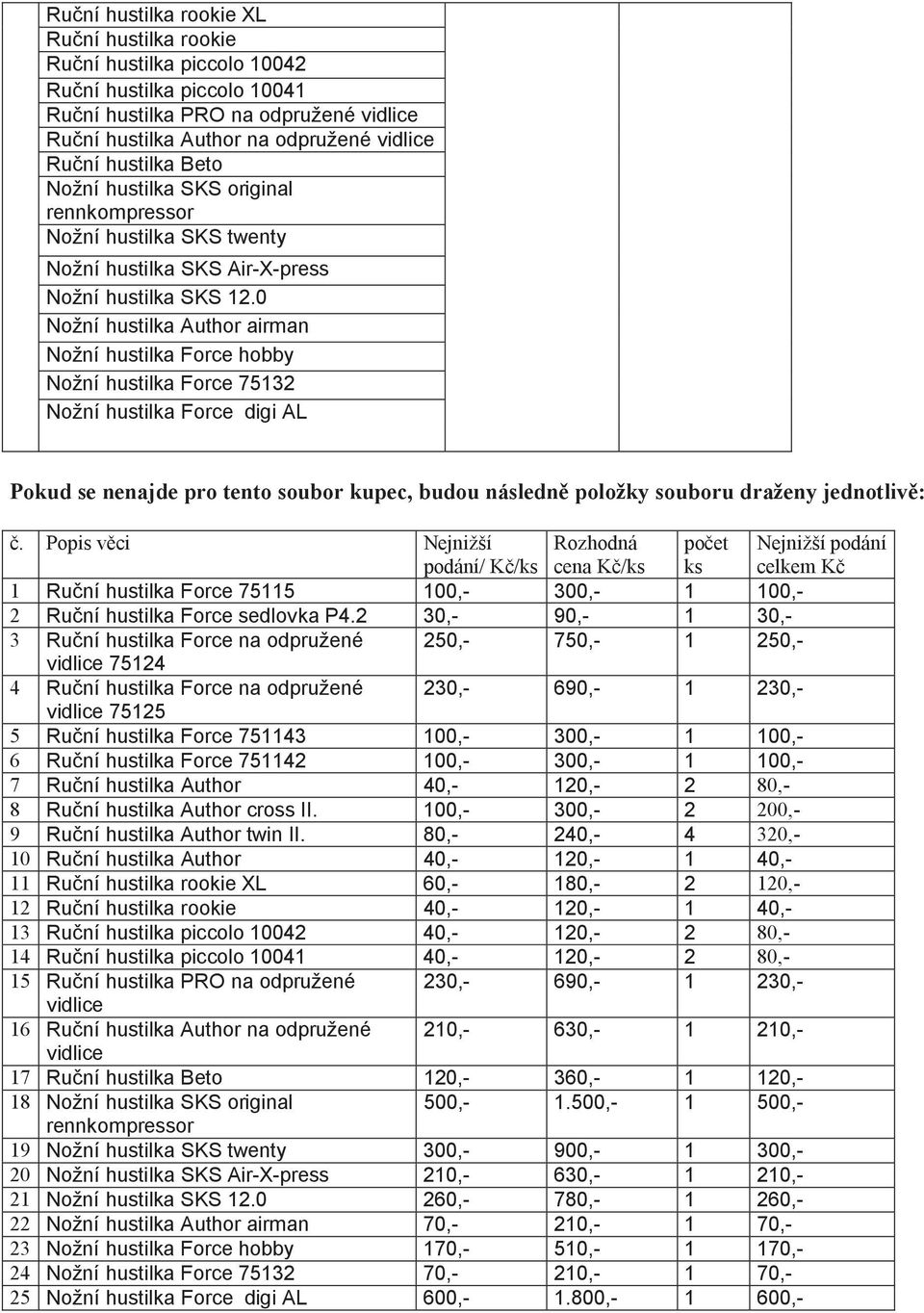 0 Nožní hustilka Author airman Nožní hustilka Force hobby Nožní hustilka Force 75132 Nožní hustilka Force digi AL Pokud se nenajde pro tento soubor kupec, budou následn položky souboru draženy