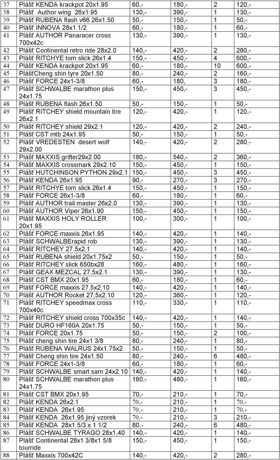 0 140,- 420,- 2 280,- 43 Pláš RITCHYE tom slick 26x1.4 150,- 450,- 4 600,- 44 Pláš KENDA krackpot 20x1.95 60,- 180,- 10 600,- 45 Pláš Cheng shin tyre 20x1.