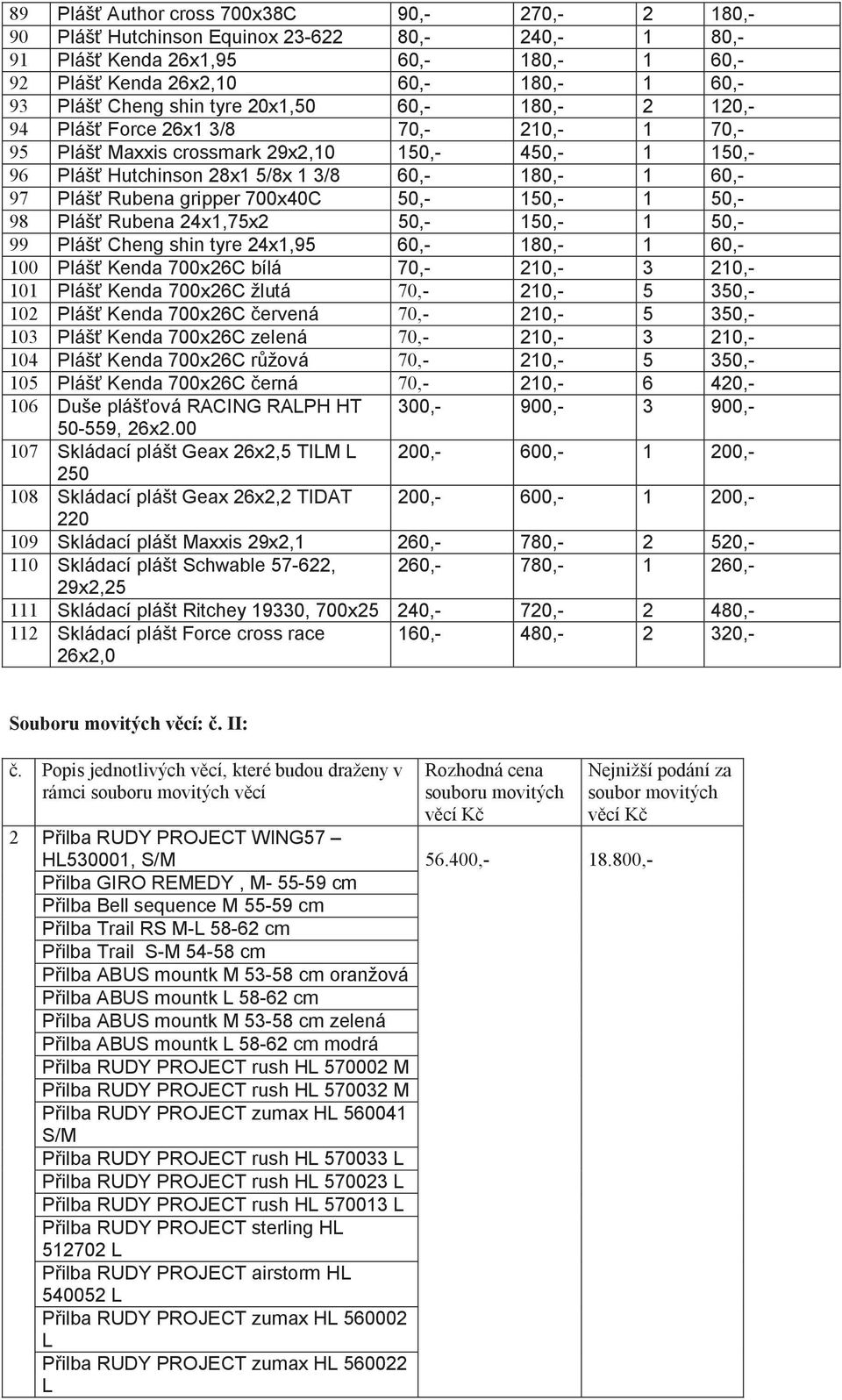 gripper 700x40C 50,- 150,- 1 50,- 98 Pláš Rubena 24x1,75x2 50,- 150,- 1 50,- 99 Pláš Cheng shin tyre 24x1,95 60,- 180,- 1 60,- 100 Pláš Kenda 700x26C bílá 70,- 210,- 3 210,- 101 Pláš Kenda 700x26C