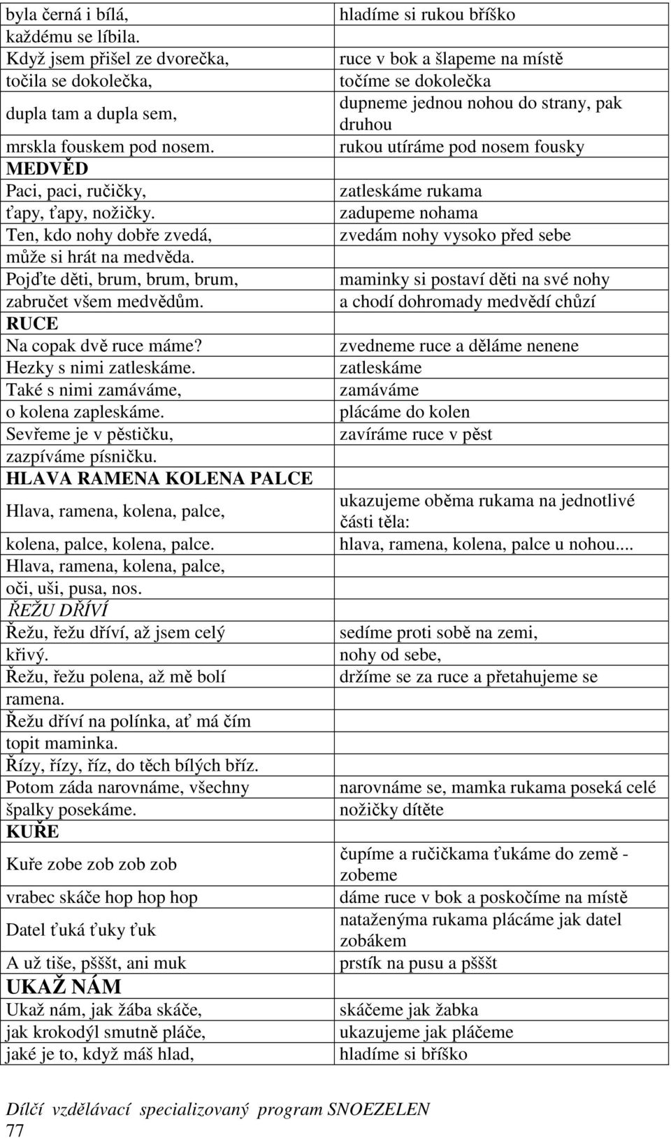 Také s nimi zamáváme, o kolena zapleskáme. Sevřeme je v pěstičku, zazpíváme písničku. HLAVA RAMENA KOLENA PALCE Hlava, ramena, kolena, palce, kolena, palce, kolena, palce.