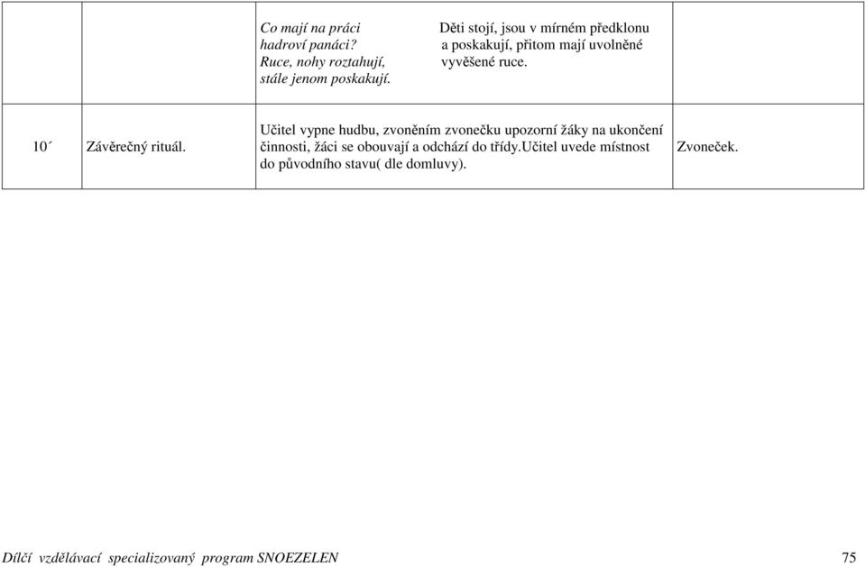 stále jenom poskakují. 10 Závěrečný rituál.