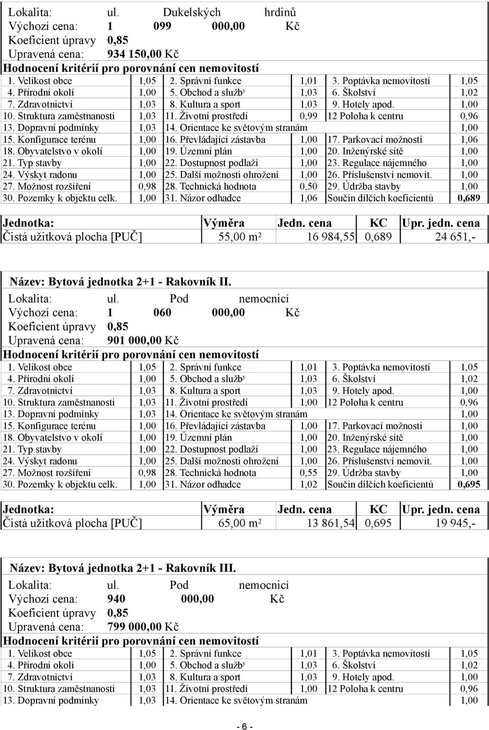 Struktura zaměstnanosti 1,03 11. Životní prostředí 0,99 12 Poloha k centru 0,96 13. Dopravní podmínky 1,03 14. Orientace ke světovým stranám 1,00 15. Konfigurace terénu 1,00 16.