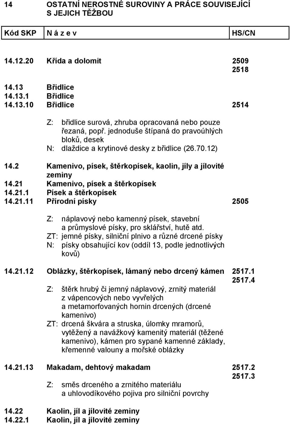 21 Kamenivo, písek a štěrkopísek 14.21.1 Písek a štěrkopísek 14.21.11 Přírodní písky 2505 Z: náplavový nebo kamenný písek, stavební a průmyslové písky, pro sklářství, hutě atd.