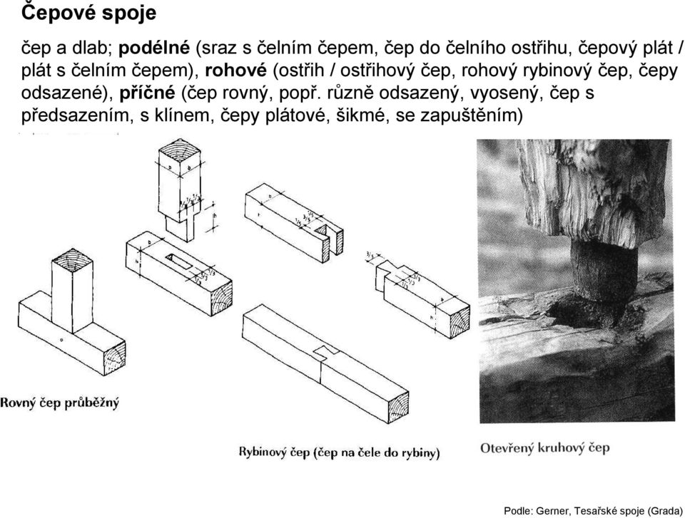 čep, čepy odsazené), příčné (čep rovný, popř.