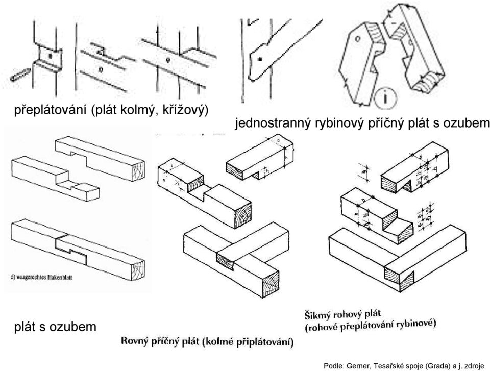 ozubem plát s ozubem Podle: Gerner,