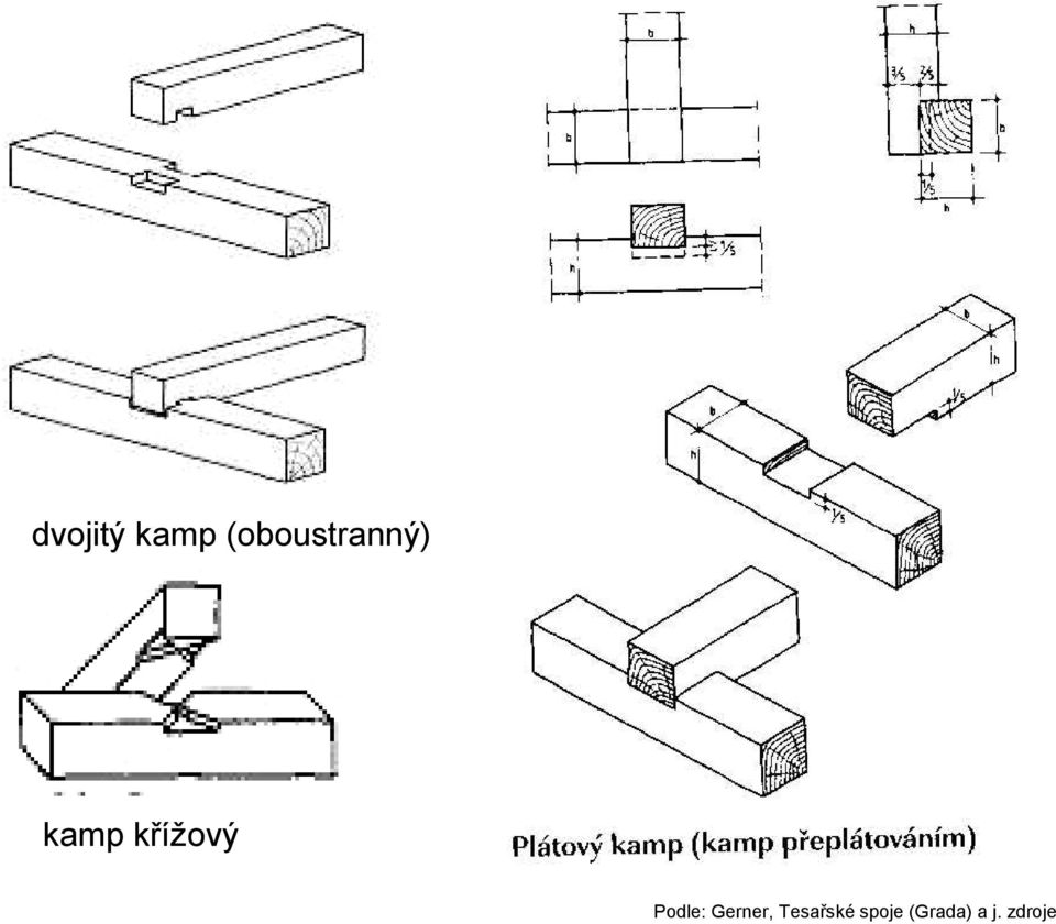 křížový Podle: Gerner,