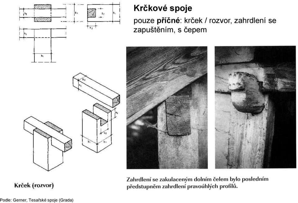 zapuštěním, s čepem Podle: