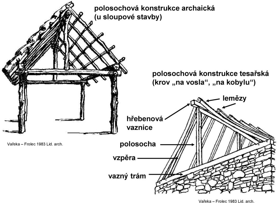 kobylu ) lemězy hřebenová vaznice Vařeka Frolec 1983 Lid.