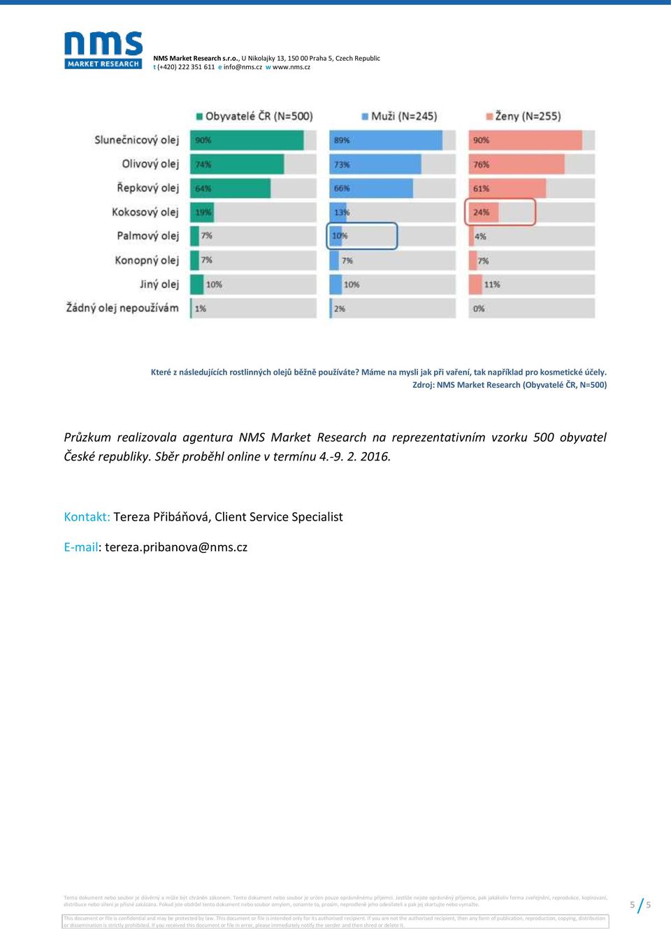 Průzkum realizovala agentura NMS Market Research na reprezentativním vzorku 500 obyvatel